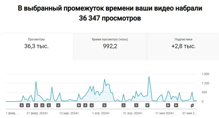 on-target.pro | Google Ads -продвижение YouTube-канала